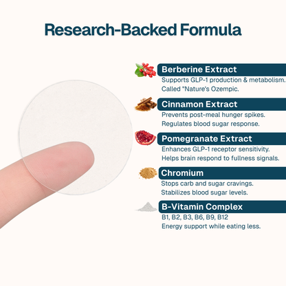 GLP-1 Support Patches