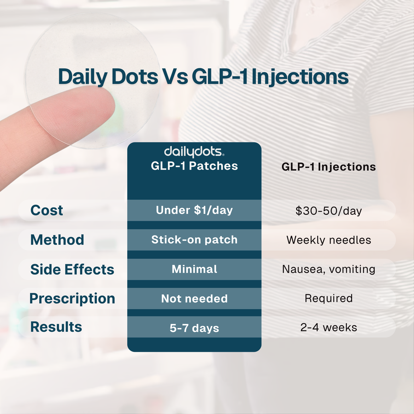 GLP-1 Support Patches