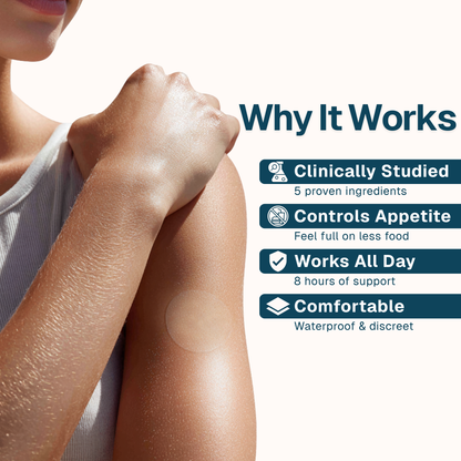 GLP-1 Support Patches